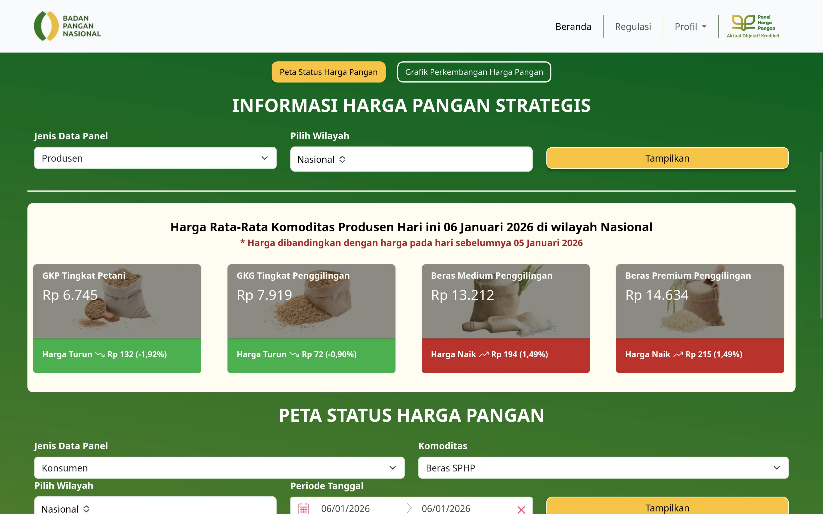 Panel Harga Pangan - BAPANAS